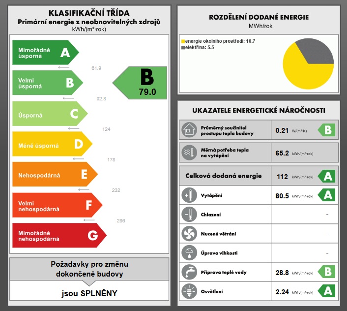 Průkaz energetické náročnosti budovy Průkaz energetické náročnosti budovy